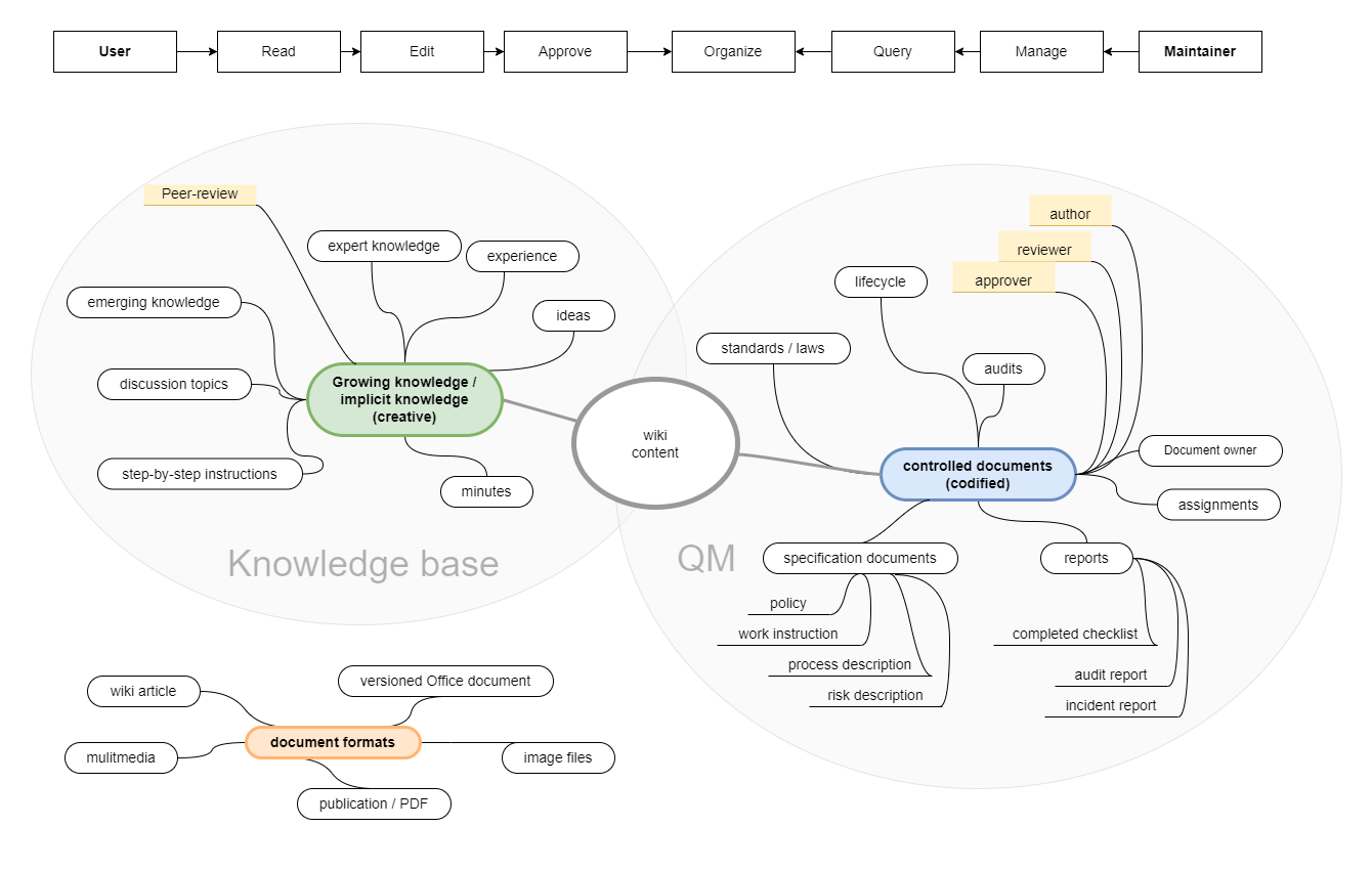 Drawio:Knowledge_map