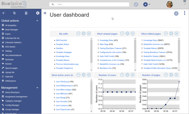 File:650px-Mediawiki Extension Dashboards.png