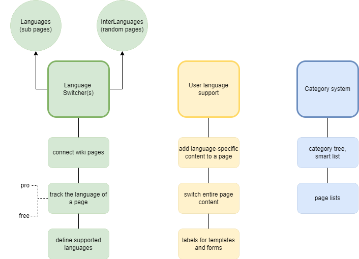 drawio: Multilingual wiki