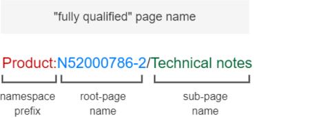 Subpage syntax