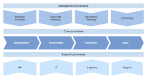 Process map.png