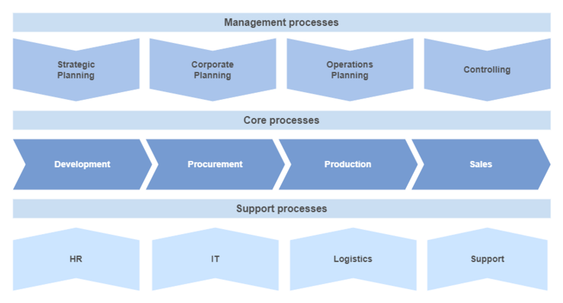 File:Process map.png
