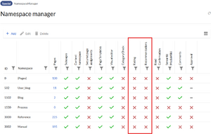 Manual:Extension BlueSpiceRating 1744187110895.png