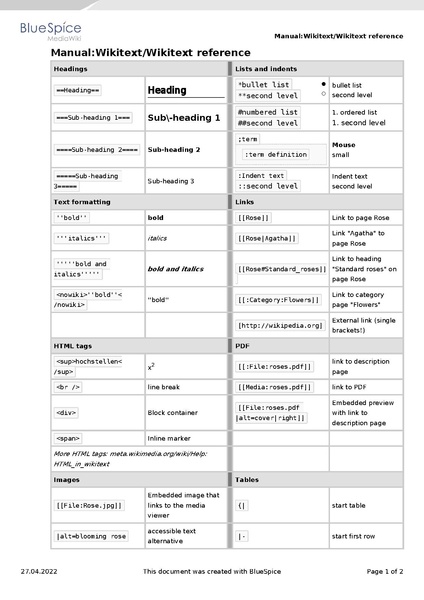 File:Manual:Manual Wikitext Wikitext reference.pdf