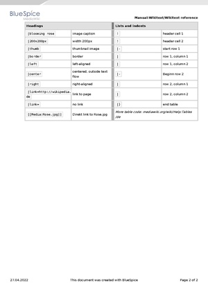 Manual:Manual Wikitext Wikitext reference.pdf