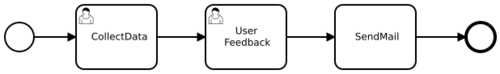 BPMN diagram of the "Single user feedback" workflow