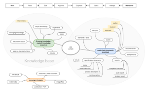 Drawio:Knowledge map.png