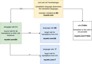 translation wikis.png