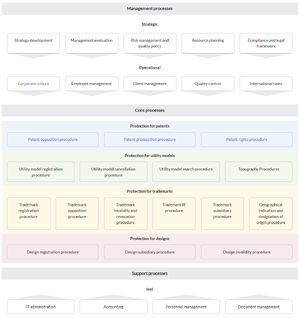 HW-process map style1.png