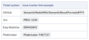 IssueTrackerLinks examples.png