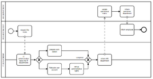 bpmn-employee-relocation1.png