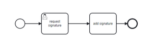 WfE BPMN signature.png