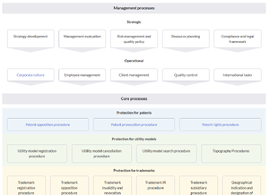 HW-process map text-based.png