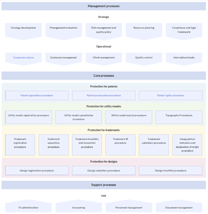 HW-process map style2.png