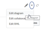 highlighted menu option "Edit together"