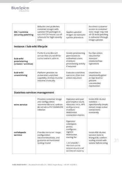 File:Whitepaper BlueSpice at Enterprise Scale EN.pdf