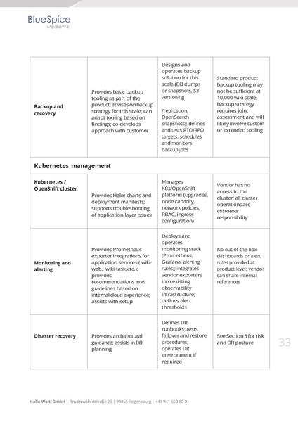 File:Whitepaper BlueSpice at Enterprise Scale EN.pdf
