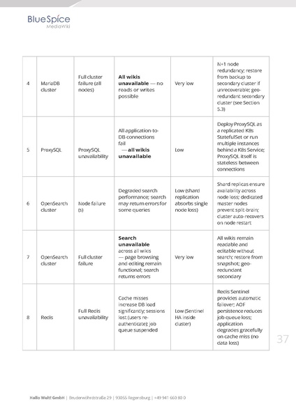 File:Whitepaper BlueSpice at Enterprise Scale EN.pdf