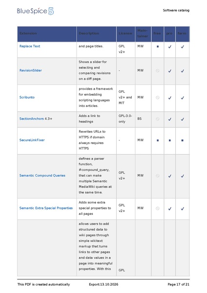 File:SoftwareCatalogue20261013080810.pdf