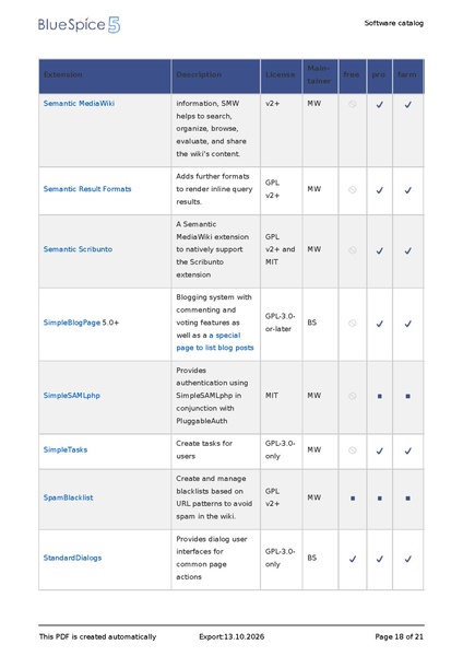File:SoftwareCatalogue20261013080810.pdf