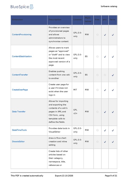 File:SoftwareCatalogue20261013080810.pdf